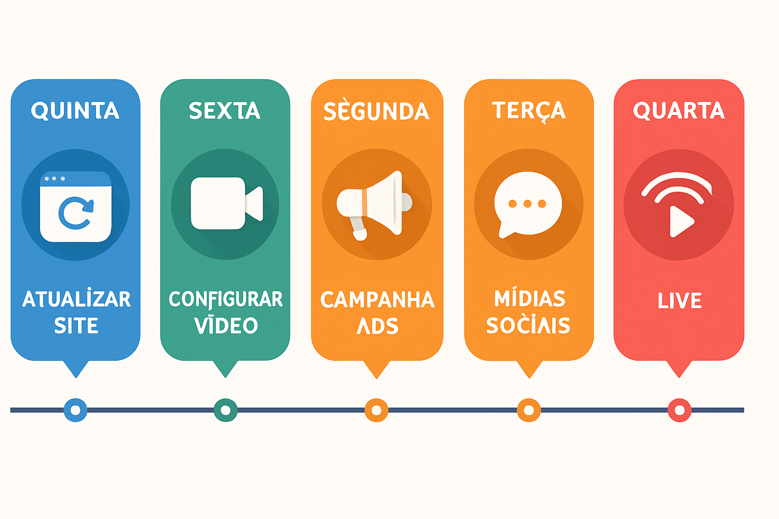 Linha do tempo semanal